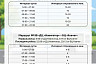 В Саратове сократили число автобусов на 8 маршрутах 